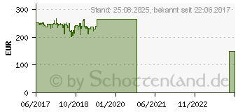 Preistrend fr XORO MegaPAD 1404 V2