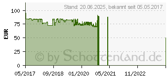 Preistrend fr Megasat SAT>IP Server Twin