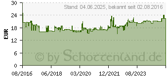 Preistrend fr EINHELL CC-BC 5 M Batterie-Ladegert (1056121)