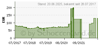 Preistrend fr AMD A10-9700 Box (AD9700AGABBOX)