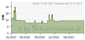 Preistrend fr LOGILINK Wetterfeste Auen- Elektronikbox (LPS223)