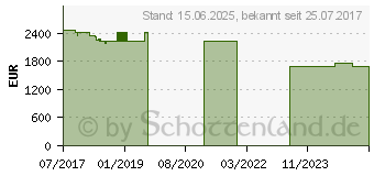 Preistrend fr Lenovo ThinkPad X1 Carbon (20HR0068GE)
