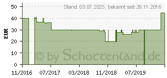 Preistrend fr Rapoo E9110 Kabellose Ultraflachtastatur wei