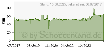 Preistrend fr LC-Power LC6650 V2.3 Super Silent Serie