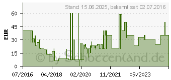 Preistrend fr Motorola Pulse Max schwarz