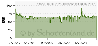 Preistrend fr Microsoft Arc Maus Platin Grau (CZV-00002)