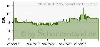 Preistrend fr DIGITUS PC Halterung Digitus Mini Desktop Multifunktional (DA-90360)