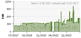 Preistrend fr Intel Xeon Bronze 3106 Box (BX806733106)