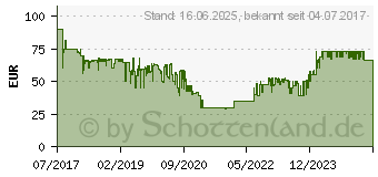 Preistrend fr Microsoft Arc Maus