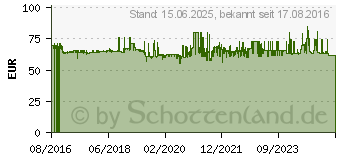 Preistrend fr SYNOLOGY Level VI - Netzteil - 100 Watt (ADAPTER 100W_2)