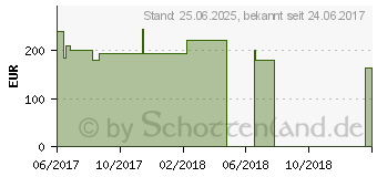 Preistrend fr Sharp 24 Zoll Full-HD LED-TV LC-24CFG6132EM