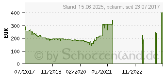 Preistrend fr HP 24 Zoll EliteDisplay E243i