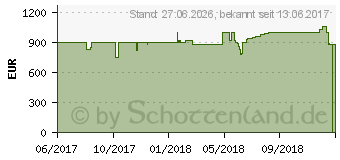 Hardwareschotte ssd