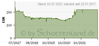 Preistrend fr HP 23 Zoll Full-HD EliteDisplay E233 (1FH46AA)