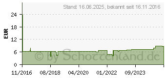 Preistrend fr DELOCK Velcro - Kabelbinderrolle - 10 m - Schwarz (18712)