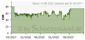 Preistrend fr PLAYMOBIL - Groer Reiterhof - A62D0A0F (6926)