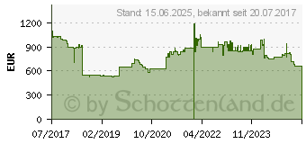 Preistrend fr XEROX VersaLink C600DN (C600V_DN)