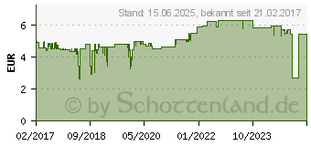 Preistrend fr DELOCK 85056 - USB3.0 USB3.0 A Bu. 2m Verlngerung schw.