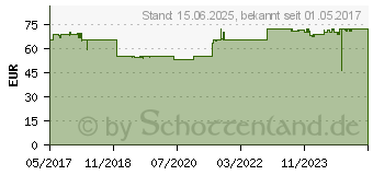 Preistrend fr Silverstone Nitrogon NT06-PRO V2 CPU-Khler