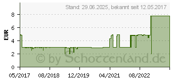 Preistrend fr EKL Alpenfhn Upgrade-Kit fr Brocken (84000000147)