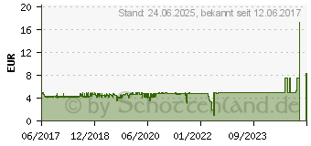 Preistrend fr EKL Alpenfhn Upgrade-Kit Olymp Atlas Matterhorn (84000000149)