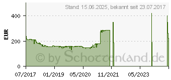 Preistrend fr HP 23,8 Zoll Full-HD EliteDisplay E243 (1FH47AA)