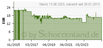 Preistrend fr BAKKERELKHUIZEN Bakker Elkhuizen Egg Ergo - Mauspad (BNEEMP) (11246_H187240500-76645)