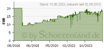 Preistrend fr KMP C97 Tintenpatrone kompatibel mit Canon PG-545 XL (1562.4001)