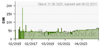 Preistrend fr SECOMP - Wandhalterung fr LCD-/Plasmafernseher (Neigen und drehen) - Stahl - ... (17.99.1205)