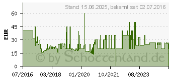 Preistrend fr Motorola Pulse Max wei