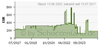 Preistrend fr Intel Xeon Bronze 3106