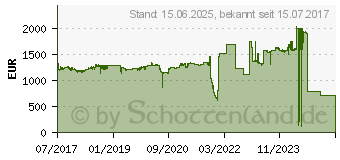 Preistrend fr Intel Xeon Gold 5122