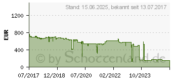 Preistrend fr Intel Xeon Silver 4114