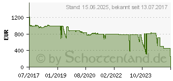 Preistrend fr Intel Xeon Silver 4116