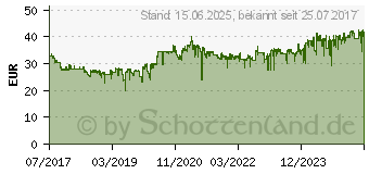 Preistrend fr HP Tinte 303XL 3-farbig (T6N03AE)