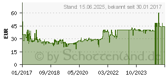 Preistrend fr NICI Einhorn Theodor, 45 cm stehend (40107.0)