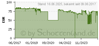 Preistrend fr LOGITECH Monitorhalterung Starr TV Mount MeetUp (939-001498)