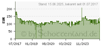 Preistrend fr Logitech G903 LIGHTSPEED Kabellose Gaming-Maus (910-005084)