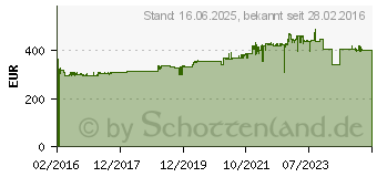 Preistrend fr NILFISK Attix 30-11 PC (107431592)