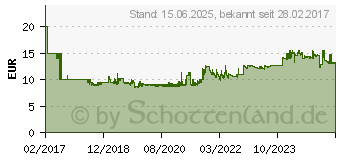 Preistrend fr DIGITUS Monitorerhhung Digitus Universal Glas bis max. 20kg (DA-90358)