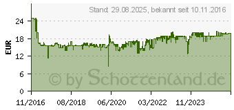 Preistrend fr GARDENA Reinigungsspritze Premium (18305-20)