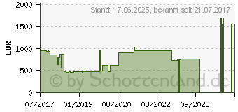 Preistrend fr XEROX VersaLink C600N (C600V_N)