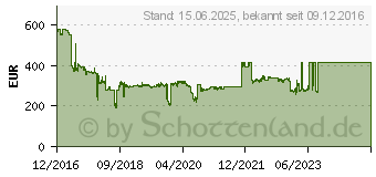 Preistrend fr SEAGATE Enterprise Performance 15K HDD (ST900MP0006)