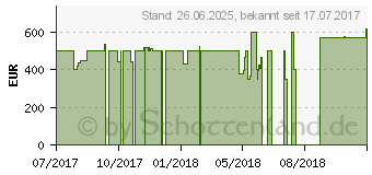 Preistrend fr HP 15-bs060ng (2GR58EA)