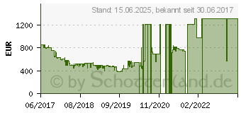 Preistrend fr HP OMEN 27 Zoll QHD Gaming Monitor (Z4D33AA)