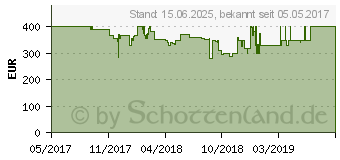 Preistrend fr Lenovo Tab4 10 Plus TB-X704L 64GB LTE Aurora Black (ZA2R0113DE)