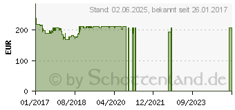 Preistrend fr ODYS Fusion Win 12 (X610179)