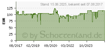 Preistrend fr Chieftec PROTON BDF-850C