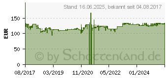 Preistrend fr Chieftec PROTON BDF-1000C