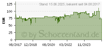 Preistrend fr Chieftec PROTON BDF-650C